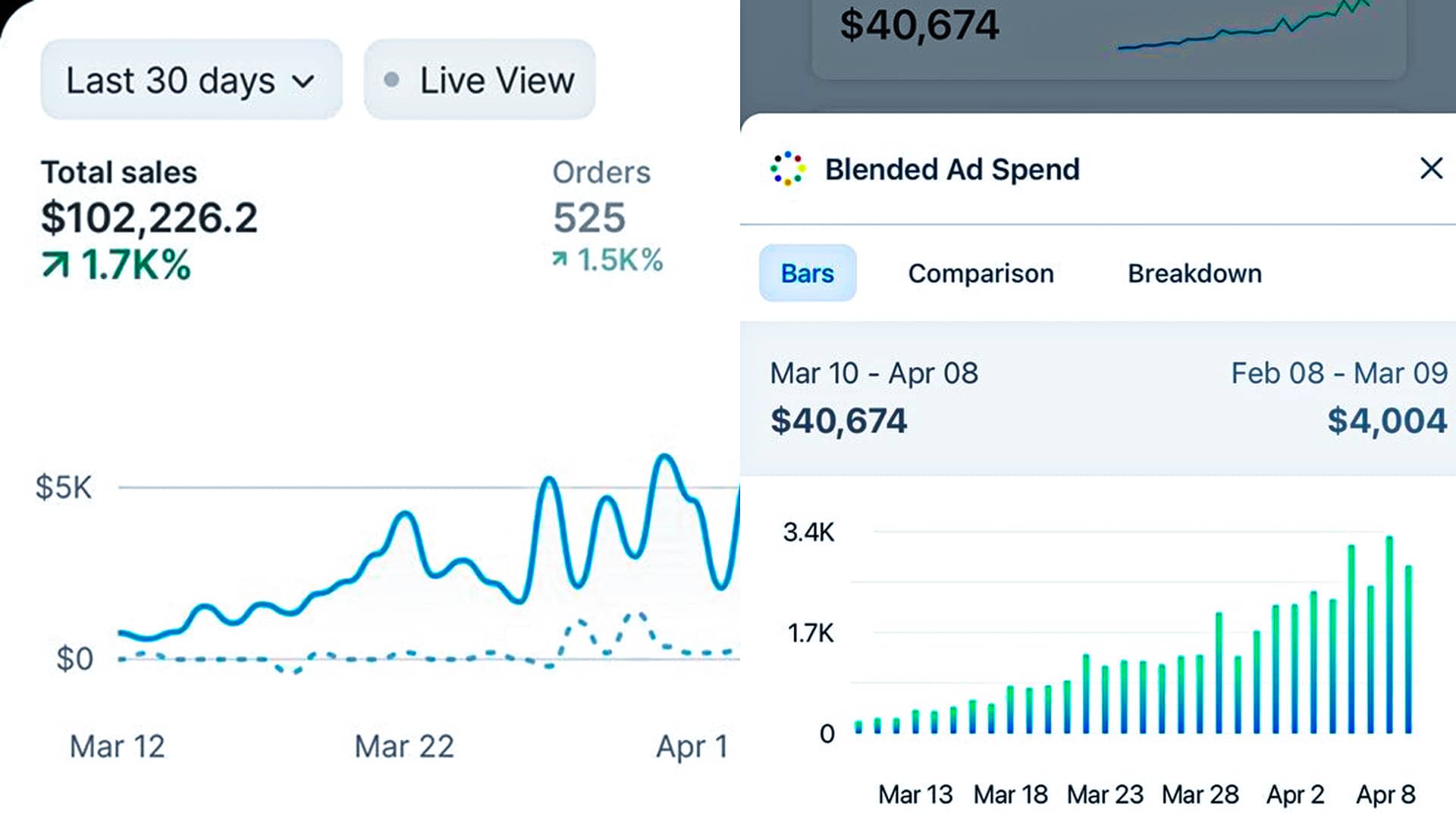 Store performance and growth visuals