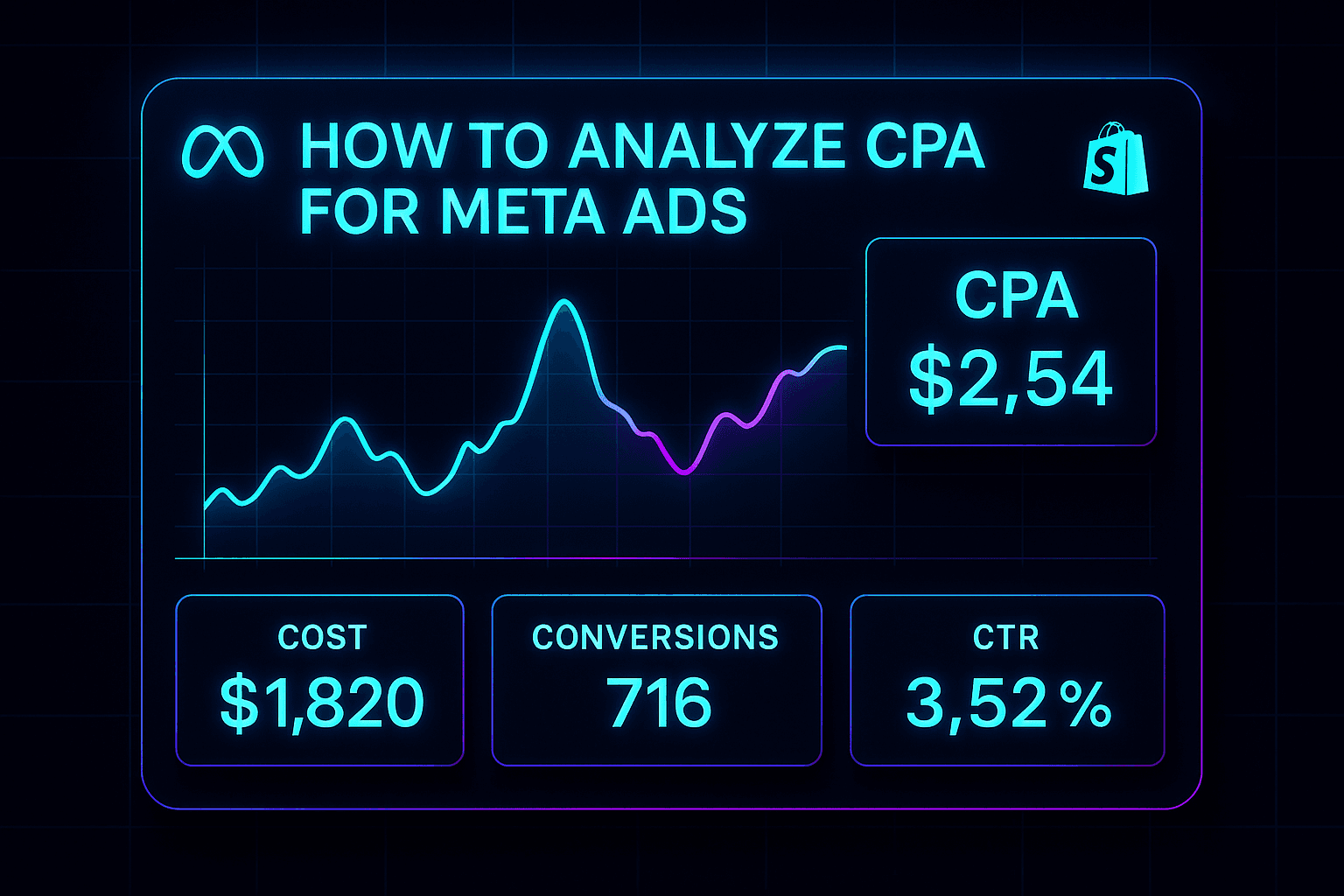 How to Analyze CPA for Meta Ads