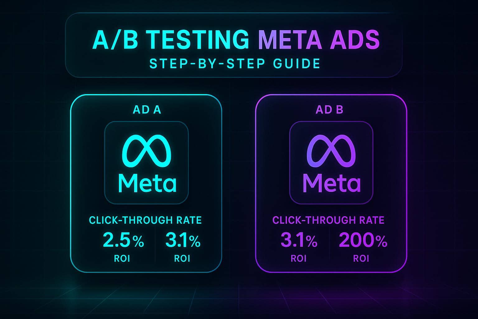 A/B Testing Meta Ads: Step-by-Step Guide